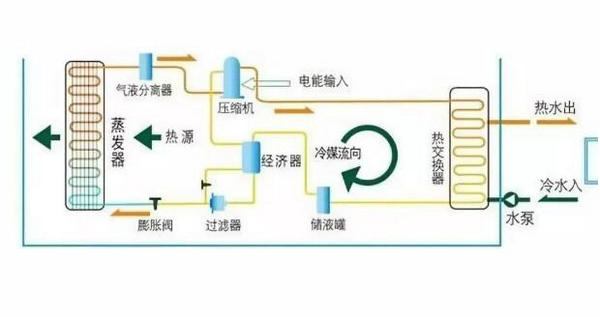 3P的空气能热泵热水器一天大概耗电多少