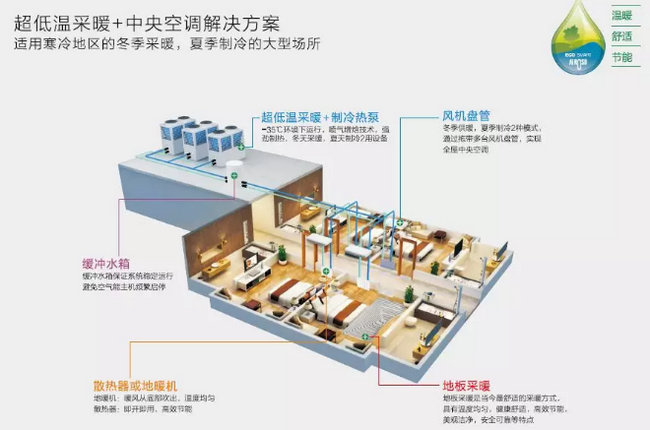 空气源热泵采暖