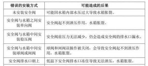 空气能热水器安全阀的安装要求