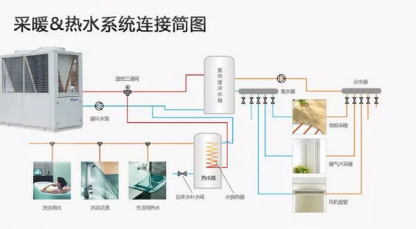 空气能热泵采暖系统