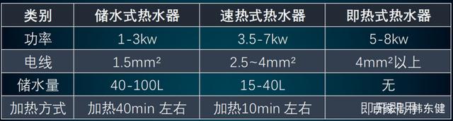 电热水器种类深度解析